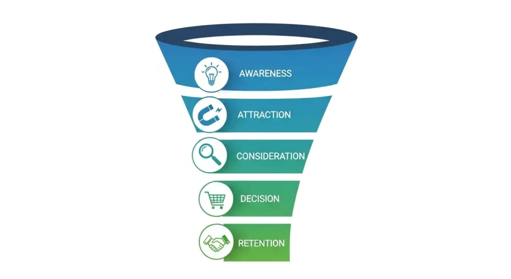 Funil de Vendas Automatizado Como Transformar Visitantes em Clientes 247