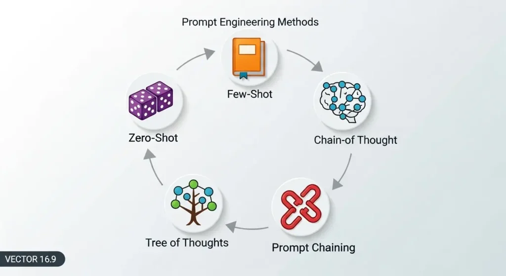Prompt Engineering O Guia Definitivo para Dominar a IA em 2025